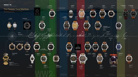 rolex box timeline.